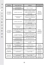 Предварительный просмотр 57 страницы STERWINS 20VBL2-GT.1 Assemby - Use - Maintenance Manual