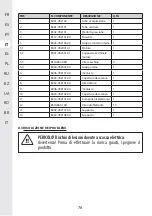 Предварительный просмотр 75 страницы STERWINS 20VBL2-GT.1 Assemby - Use - Maintenance Manual