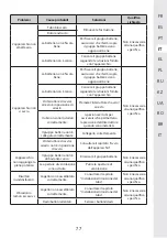 Предварительный просмотр 76 страницы STERWINS 20VBL2-GT.1 Assemby - Use - Maintenance Manual