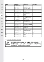 Предварительный просмотр 95 страницы STERWINS 20VBL2-GT.1 Assemby - Use - Maintenance Manual