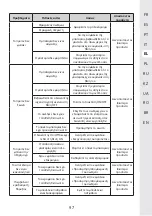 Предварительный просмотр 96 страницы STERWINS 20VBL2-GT.1 Assemby - Use - Maintenance Manual