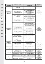 Предварительный просмотр 115 страницы STERWINS 20VBL2-GT.1 Assemby - Use - Maintenance Manual