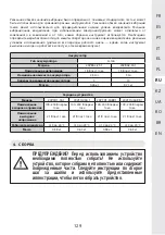 Предварительный просмотр 127 страницы STERWINS 20VBL2-GT.1 Assemby - Use - Maintenance Manual