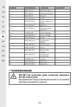 Предварительный просмотр 134 страницы STERWINS 20VBL2-GT.1 Assemby - Use - Maintenance Manual