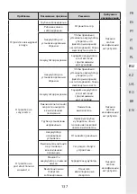 Предварительный просмотр 135 страницы STERWINS 20VBL2-GT.1 Assemby - Use - Maintenance Manual