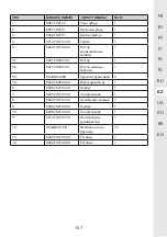 Предварительный просмотр 155 страницы STERWINS 20VBL2-GT.1 Assemby - Use - Maintenance Manual