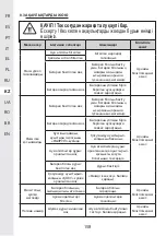 Предварительный просмотр 156 страницы STERWINS 20VBL2-GT.1 Assemby - Use - Maintenance Manual