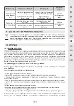 Предварительный просмотр 157 страницы STERWINS 20VBL2-GT.1 Assemby - Use - Maintenance Manual