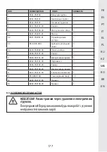 Предварительный просмотр 175 страницы STERWINS 20VBL2-GT.1 Assemby - Use - Maintenance Manual