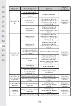 Предварительный просмотр 176 страницы STERWINS 20VBL2-GT.1 Assemby - Use - Maintenance Manual