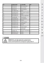 Предварительный просмотр 193 страницы STERWINS 20VBL2-GT.1 Assemby - Use - Maintenance Manual