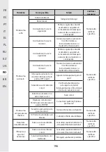 Предварительный просмотр 194 страницы STERWINS 20VBL2-GT.1 Assemby - Use - Maintenance Manual