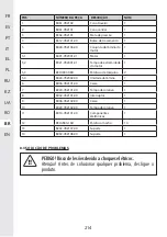 Предварительный просмотр 212 страницы STERWINS 20VBL2-GT.1 Assemby - Use - Maintenance Manual