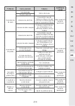 Предварительный просмотр 213 страницы STERWINS 20VBL2-GT.1 Assemby - Use - Maintenance Manual