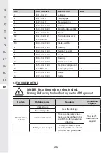 Предварительный просмотр 230 страницы STERWINS 20VBL2-GT.1 Assemby - Use - Maintenance Manual