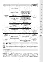 Предварительный просмотр 231 страницы STERWINS 20VBL2-GT.1 Assemby - Use - Maintenance Manual