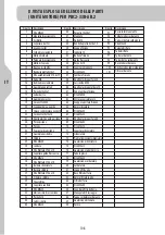 Preview for 110 page of STERWINS 3276000338826 Legal And Safety Instructions