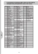 Preview for 202 page of STERWINS 3276000338826 Legal And Safety Instructions