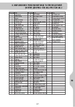 Preview for 231 page of STERWINS 3276000338826 Legal And Safety Instructions