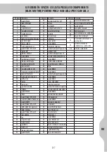 Preview for 259 page of STERWINS 3276000338826 Legal And Safety Instructions