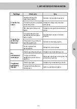 Предварительный просмотр 112 страницы STERWINS 3276000376804 Manual