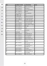 Preview for 24 page of STERWINS 3276000660088 Assemby - Use - Maintenance Manual