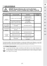 Preview for 25 page of STERWINS 3276000660088 Assemby - Use - Maintenance Manual