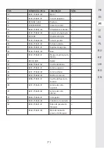 Preview for 71 page of STERWINS 3276000660088 Assemby - Use - Maintenance Manual