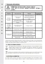 Preview for 72 page of STERWINS 3276000660088 Assemby - Use - Maintenance Manual