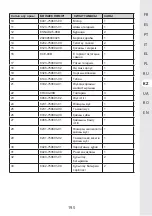 Preview for 195 page of STERWINS 3276000660088 Assemby - Use - Maintenance Manual