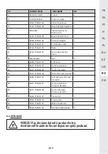 Preview for 243 page of STERWINS 3276000660088 Assemby - Use - Maintenance Manual