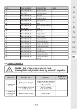 Preview for 265 page of STERWINS 3276000660088 Assemby - Use - Maintenance Manual