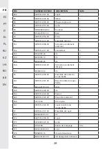 Preview for 28 page of STERWINS 3276000660156 Assemby - Use - Maintenance Manual