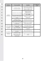 Preview for 30 page of STERWINS 3276000660156 Assemby - Use - Maintenance Manual