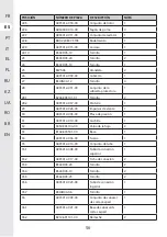 Preview for 56 page of STERWINS 3276000660156 Assemby - Use - Maintenance Manual