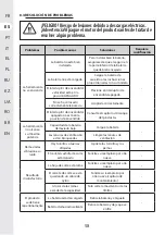 Preview for 58 page of STERWINS 3276000660156 Assemby - Use - Maintenance Manual