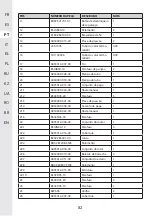 Preview for 82 page of STERWINS 3276000660156 Assemby - Use - Maintenance Manual