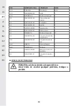 Preview for 84 page of STERWINS 3276000660156 Assemby - Use - Maintenance Manual