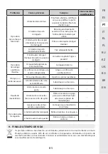 Preview for 85 page of STERWINS 3276000660156 Assemby - Use - Maintenance Manual