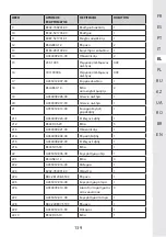 Preview for 139 page of STERWINS 3276000660156 Assemby - Use - Maintenance Manual