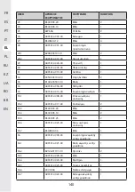 Preview for 140 page of STERWINS 3276000660156 Assemby - Use - Maintenance Manual