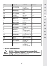 Preview for 141 page of STERWINS 3276000660156 Assemby - Use - Maintenance Manual