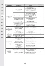 Preview for 142 page of STERWINS 3276000660156 Assemby - Use - Maintenance Manual