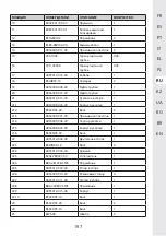 Preview for 197 page of STERWINS 3276000660156 Assemby - Use - Maintenance Manual