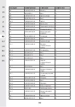 Preview for 198 page of STERWINS 3276000660156 Assemby - Use - Maintenance Manual