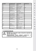 Preview for 199 page of STERWINS 3276000660156 Assemby - Use - Maintenance Manual