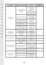 Preview for 200 page of STERWINS 3276000660156 Assemby - Use - Maintenance Manual