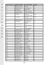 Preview for 226 page of STERWINS 3276000660156 Assemby - Use - Maintenance Manual