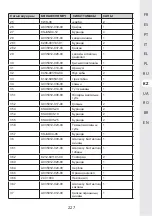 Preview for 227 page of STERWINS 3276000660156 Assemby - Use - Maintenance Manual