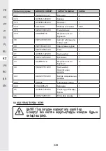 Preview for 228 page of STERWINS 3276000660156 Assemby - Use - Maintenance Manual